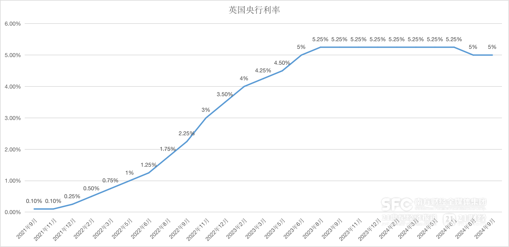美联储“大转向”背后暗藏更深分歧 大力降息或难再现？