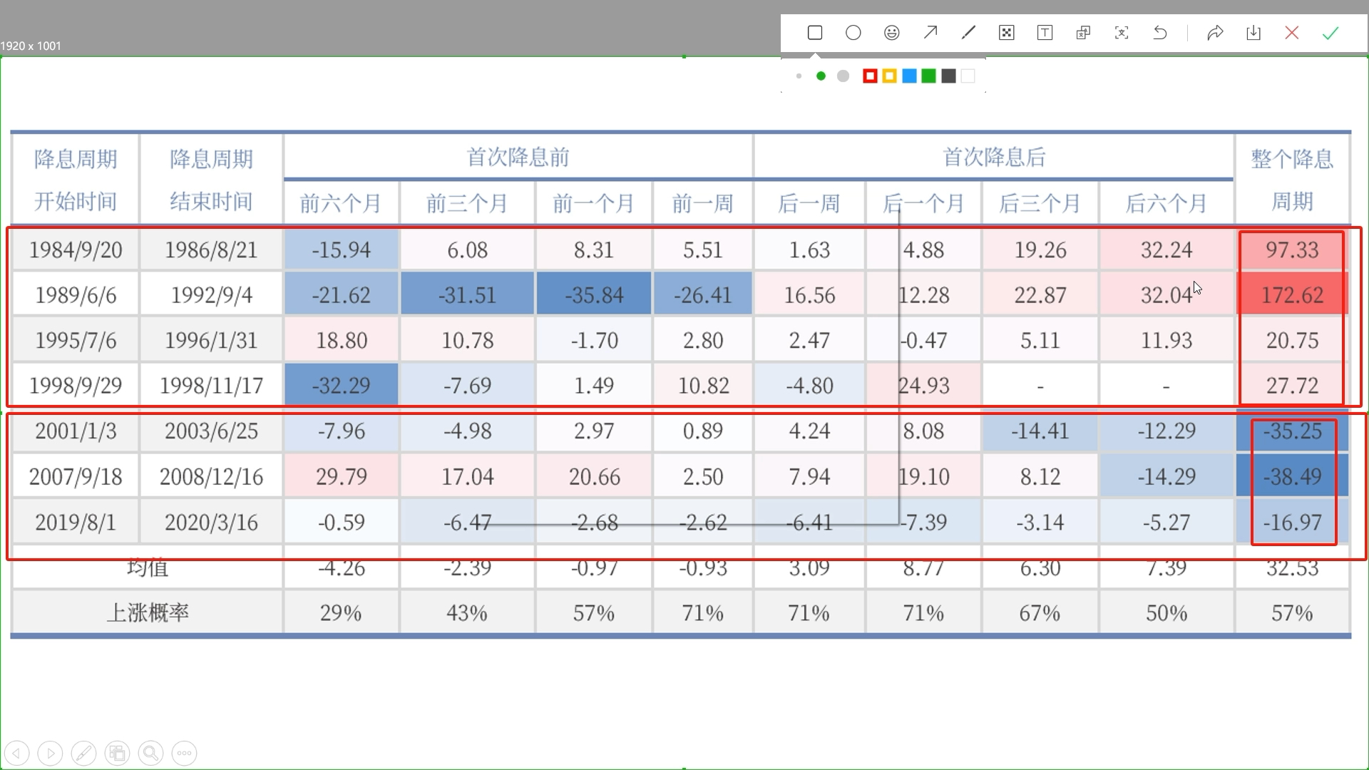 美联储“大转向”背后暗藏更深分歧 大力降息或难再现？