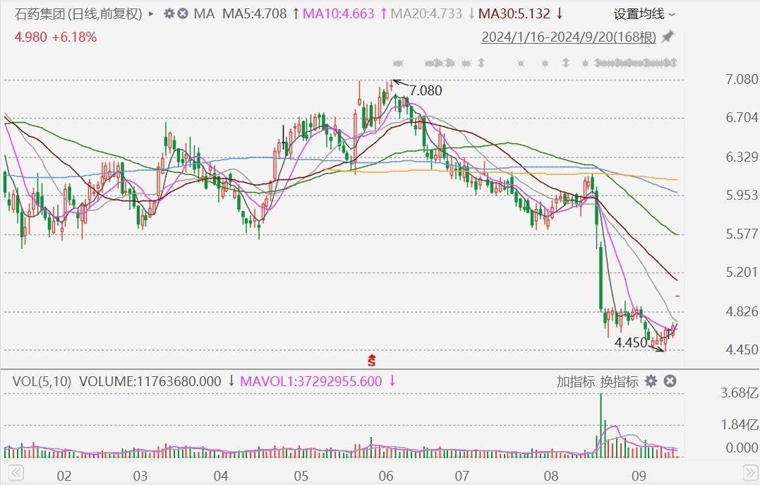 大手笔回购频现 年内超2185亿港元回购资金涌入港股