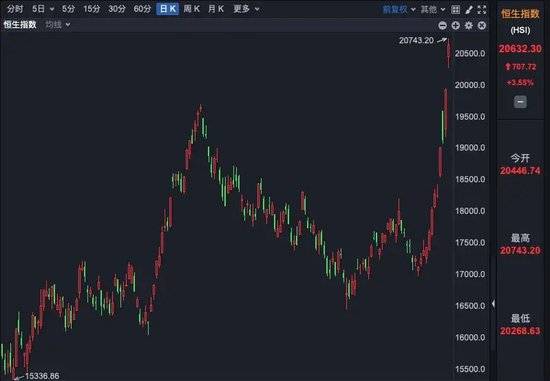 大手笔回购频现 年内超2185亿港元回购资金涌入港股