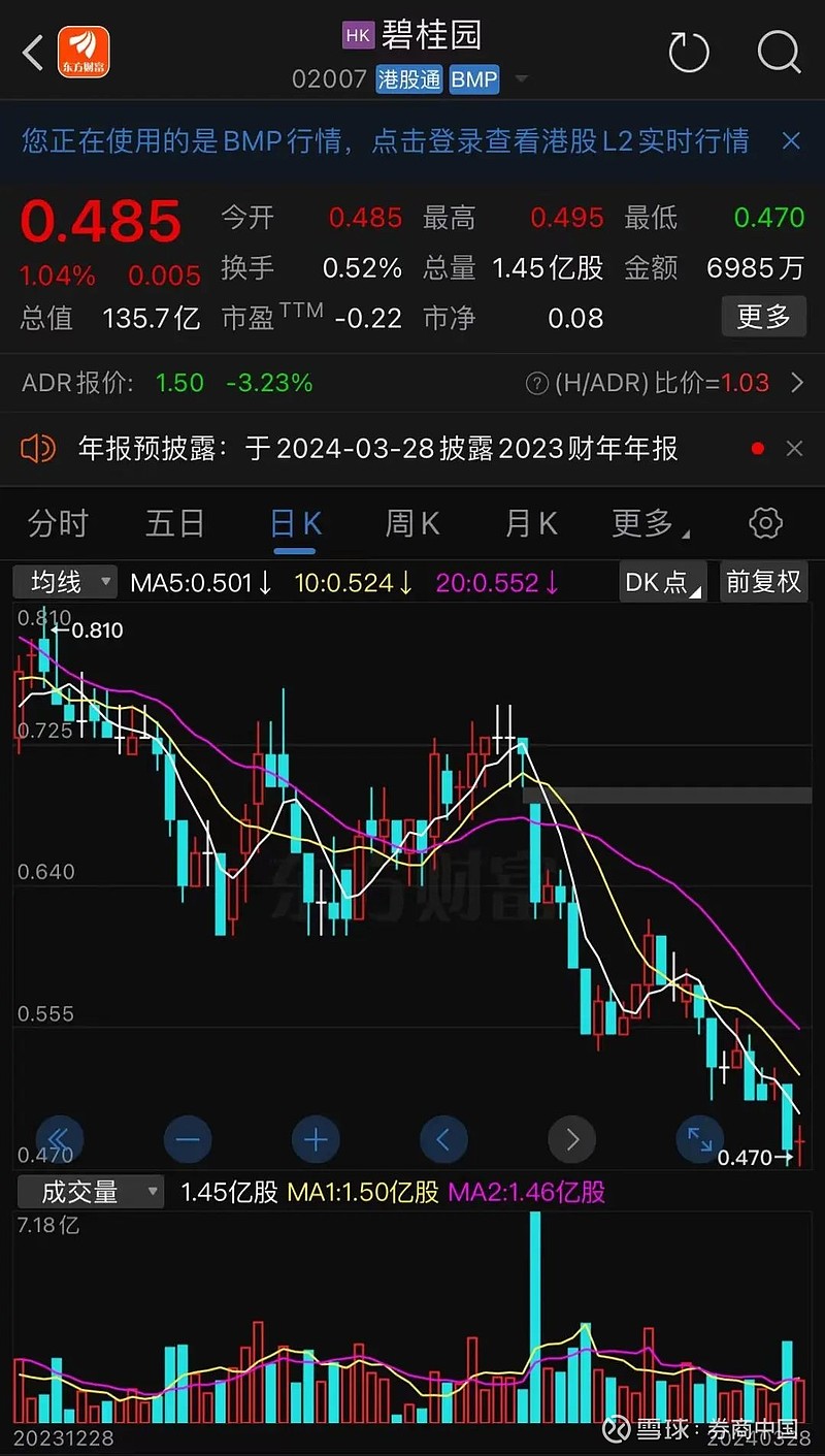 碧桂园仍未公布境外债务重组方案，曾表示9月完成条款清单拟定