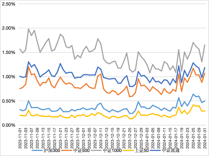 美银：中国股票基金资金流入创新高 “新兴市场之父”亮出看多态度