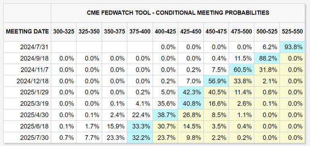 环球下周看点：欧央行踏上“加速降息路” 美股迎来低期望财报季