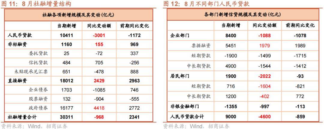 央行：前三季度新增信贷16.02万亿 社融增量累计为25.66万亿