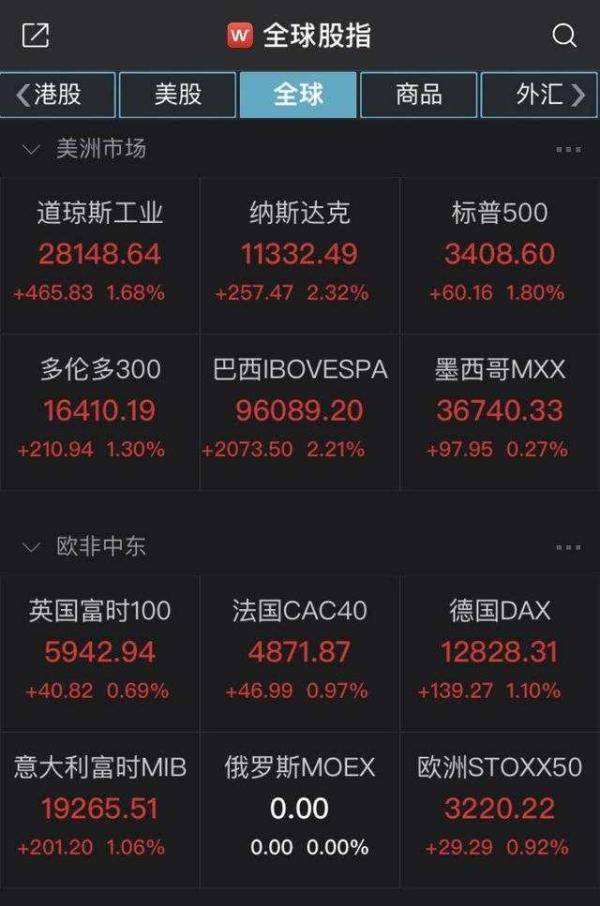 特朗普or哈里斯？分析师们热议大选结果对美股各板块影响