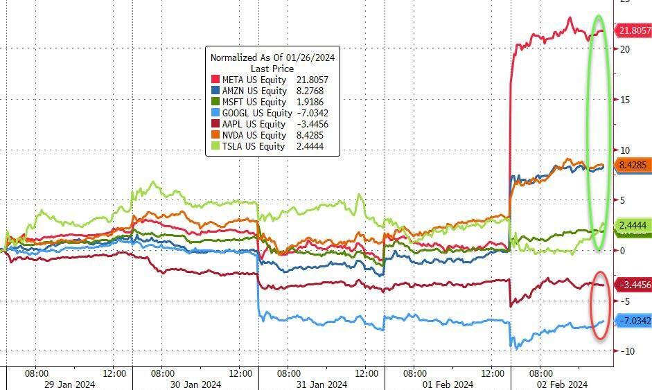全球市场：欧美股市收涨 道指、标普续创历史新高 英伟达收盘价刷新纪录高位