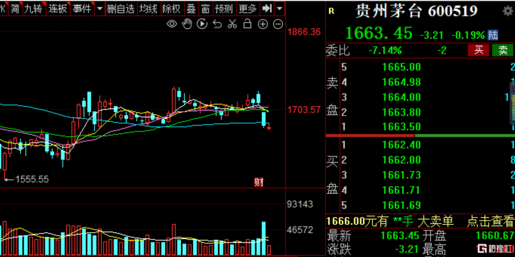 全球市场：欧美股市收跌 纳指跌逾1% 阿斯麦股价重挫超16%