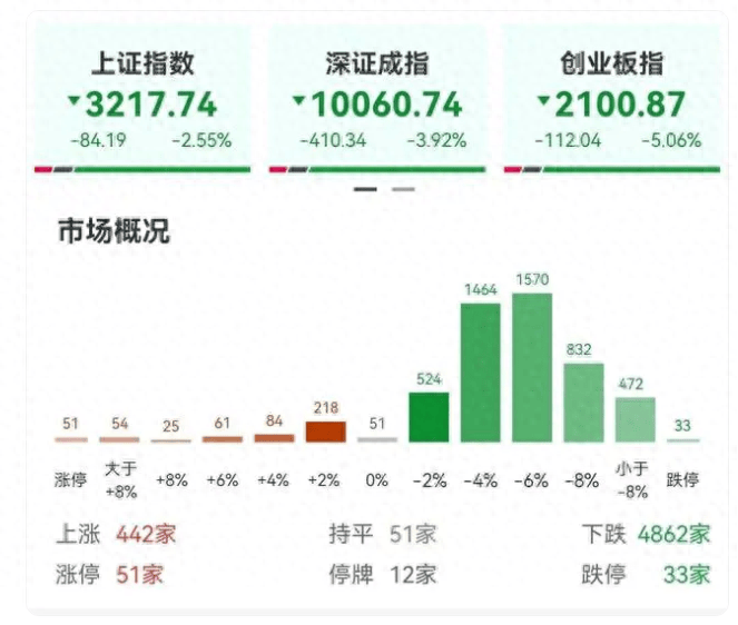 全球市场：欧美股市收跌 纳指跌逾1% 阿斯麦股价重挫超16%