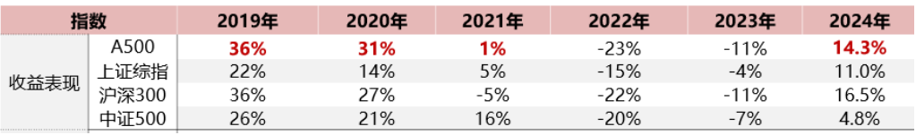 外资回流有数据可查 5只A股ETF上榜全球ETF资金净流入前十榜单 谁在买入？