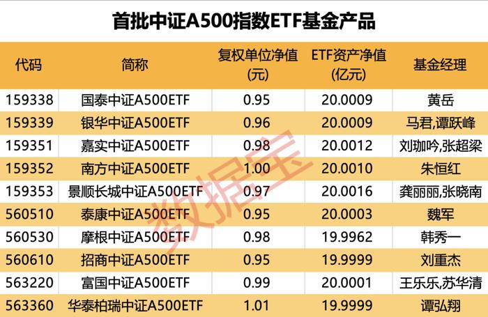 外资回流有数据可查 5只A股ETF上榜全球ETF资金净流入前十榜单 谁在买入？