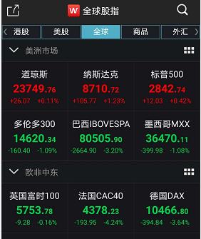 最新！特朗普大逆转！“特朗普交易”卷土重来
