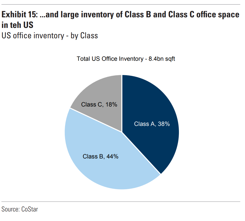 美国抵押贷款利率上升抑制购房和再融资需求