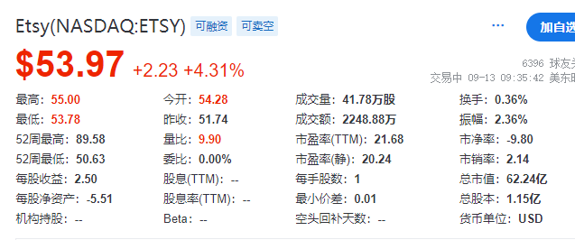 全球市场：美股三大指数涨跌不一 道指续创历史新高 台积电大涨近10%
