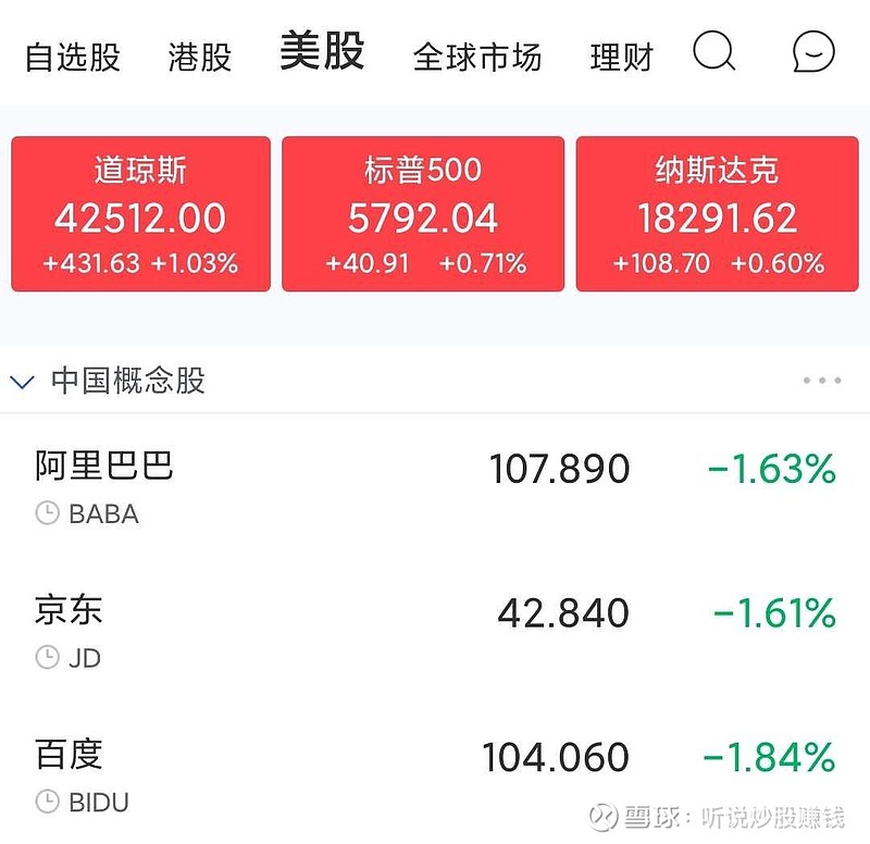 全球市场：美股三大指数涨跌不一 道指续创历史新高 台积电大涨近10%