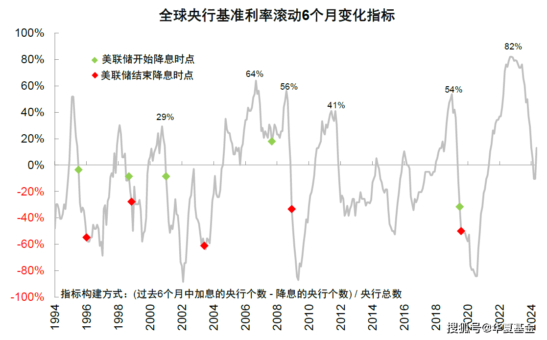 欧洲央行降息25个基点助攻全球“降息潮” 市场预计或继续降息