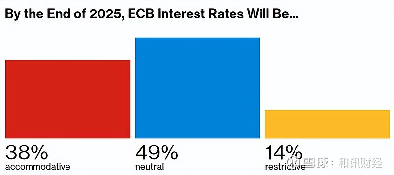 通胀放缓增长疲弱 欧洲央行快速降息获支撑