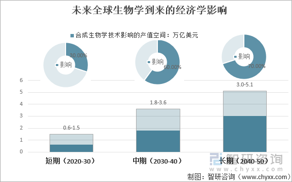 IMF：地缘政治裂痕影响全球经济增长前景