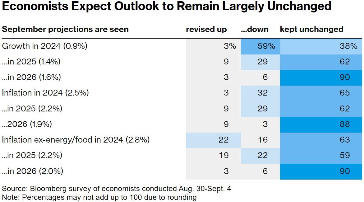 拉加德：欧洲央行降息方向明确 只是幅度需谨慎对待