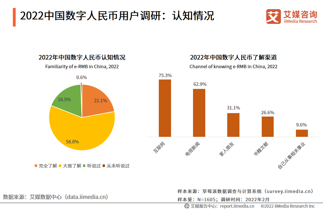 试点4年数字人民币累计交易超7万亿 如何更好发挥法定货币职能？