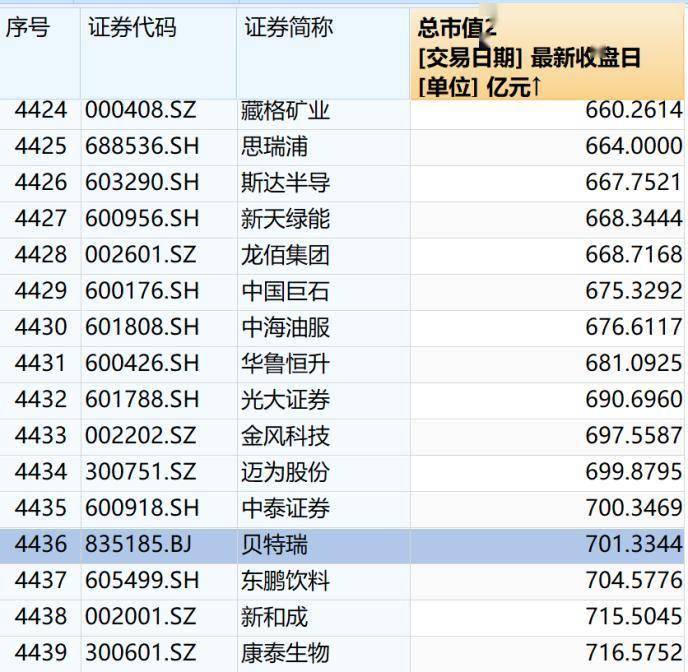 股价盘后大涨超12% 特斯拉Q3盈利超预期 马斯克：明年销量有望增加两到三成