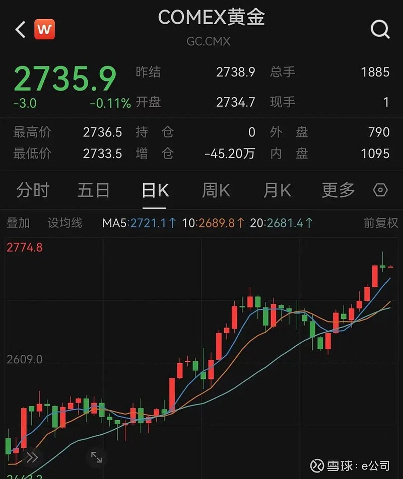 全球股债、金银集体回调 强美元再成唯一的交易主线