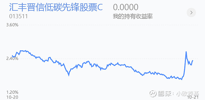 加仓中概股龙头 全球资管巨头最新持仓曝光