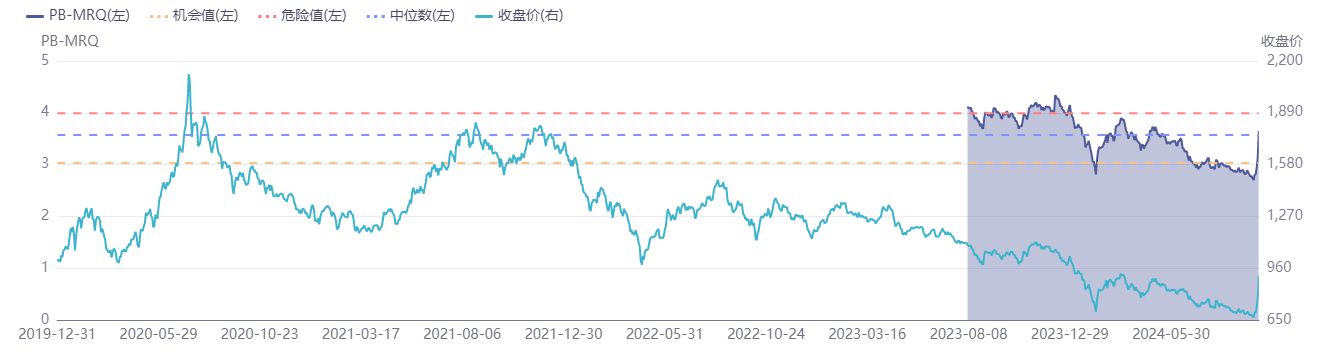 又一家外资宣布加仓中国资产 这些标的成资金新宠