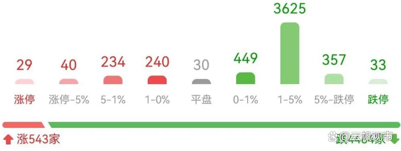 证监会：扩大沪深港通标的范围 拓展内地企业境外上市渠道