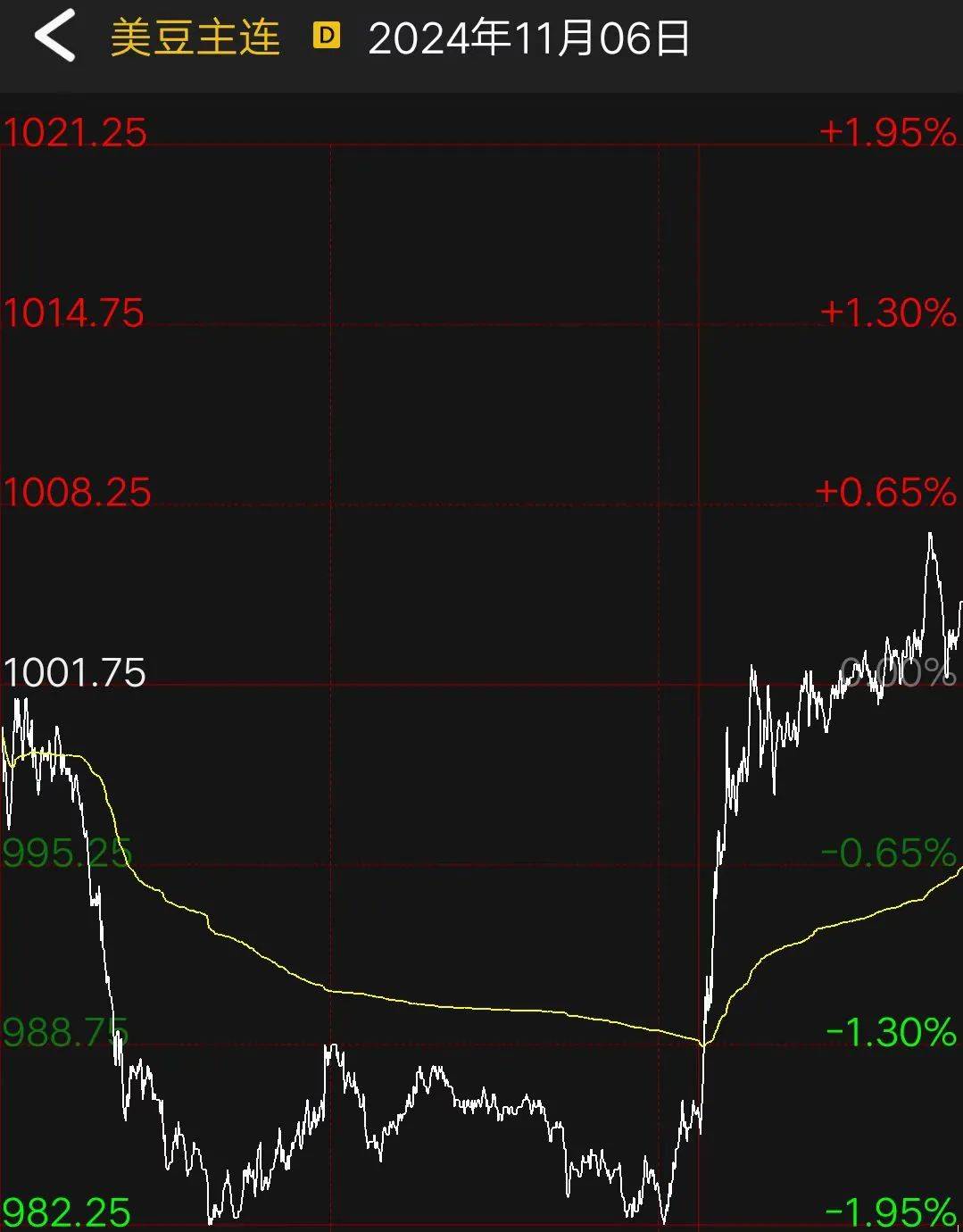 日股飙升 美元大跌 发生了什么？对A股有何影响？