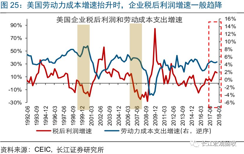 特朗普人事任命跑出“加速度” 美股明年下半年或大幅调整？
