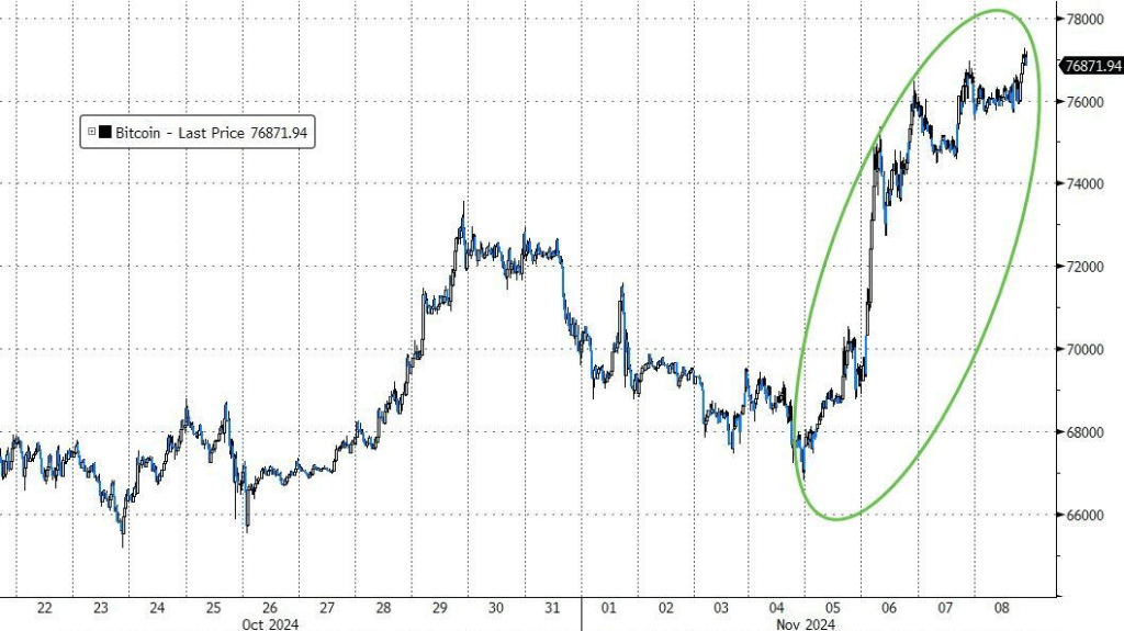 全球市场：道指创历史新高 英伟达、特斯拉大跌 国际金价、美油跌超3%