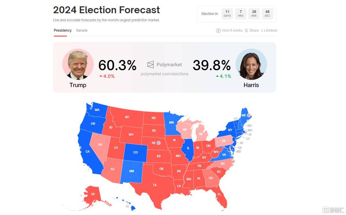 华尔街“点赞”贝森特财长提名：特朗普的政策可能会温和一些