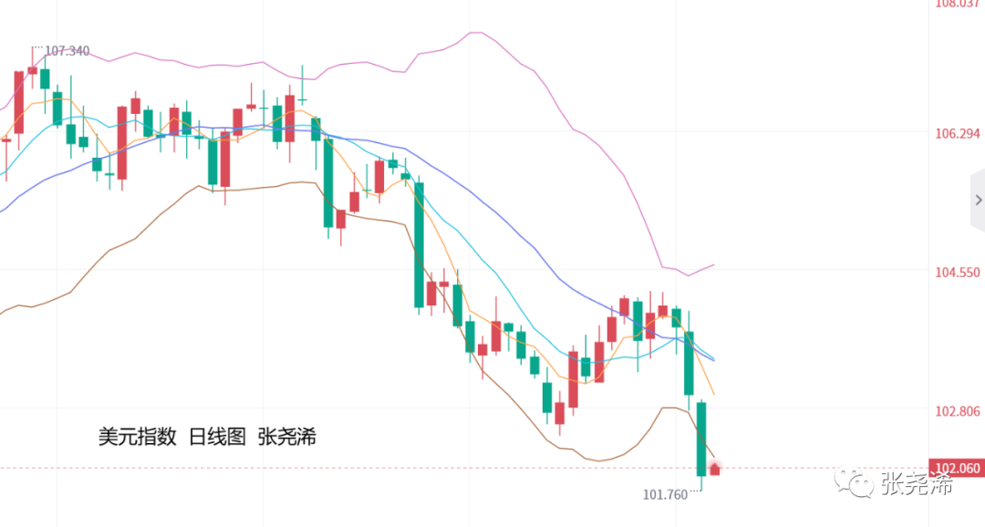 美联储“大鸽派”再次放鸽：预计仍将继续降息