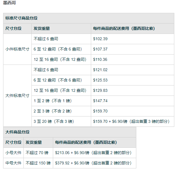 “关税大棒”！特朗普宣布加拿大、墨西哥税率25% 汇率市场巨震
