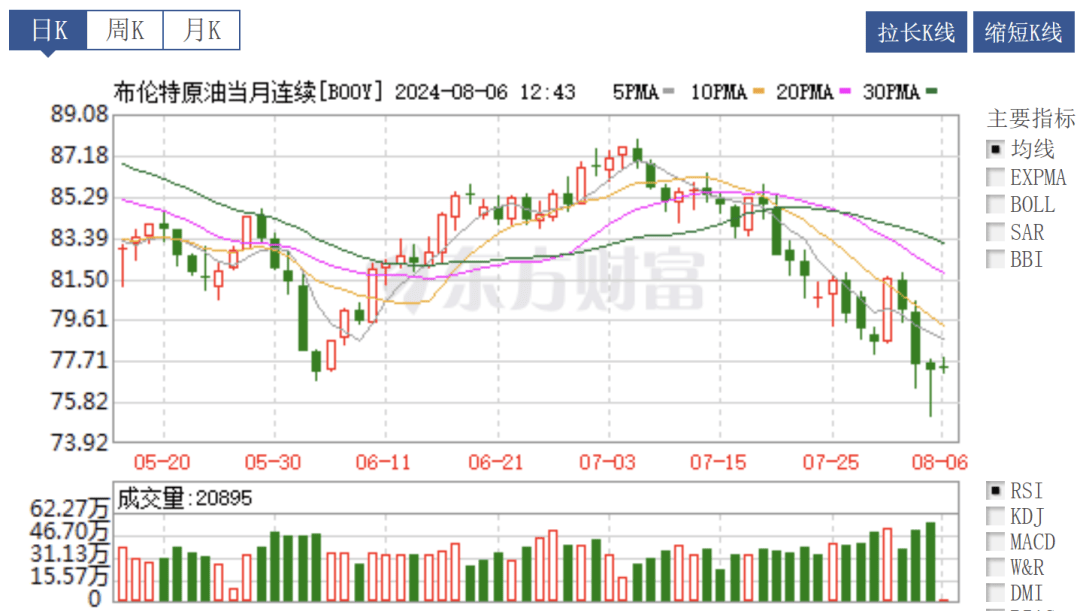 离岸人民币早盘异动突破7.27关口 跌至4个月低点什么情况？