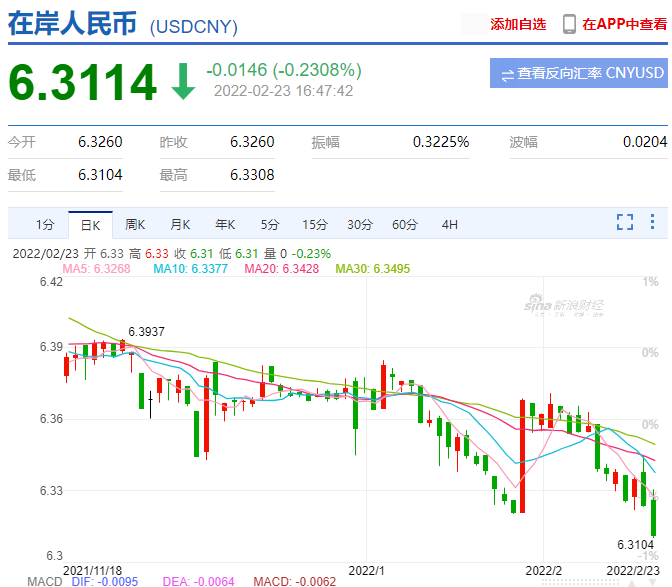 美元走强 离岸、在岸人民币对美元跌破7.27和7.25
