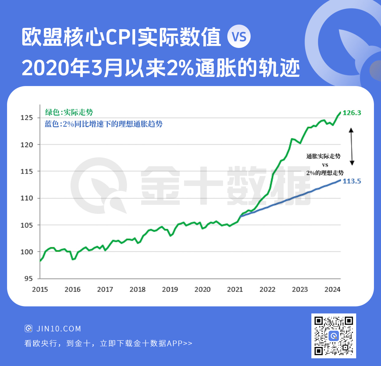 欧洲央行管委：12月有充分理由降息 未来政策或转向刺激性