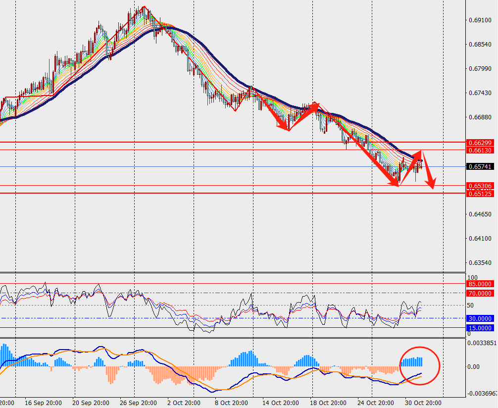 美联储下周将迎一系列就业市场数据 或将为下一步决策提供重要依据