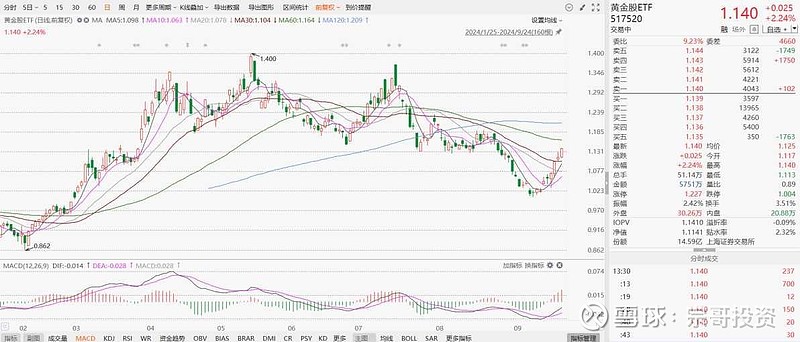 A股12月怎么走？华尔街大佬看好中国资产 专家：年底前降准可能性很大