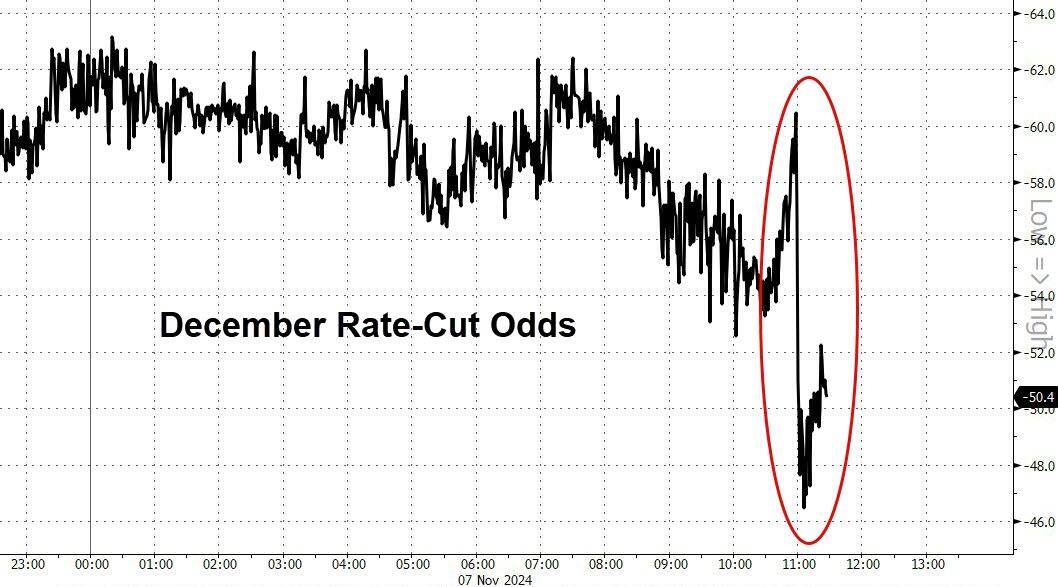 “鹰派”官员支持美联储继续放松 但本月是否降息仍有悬念