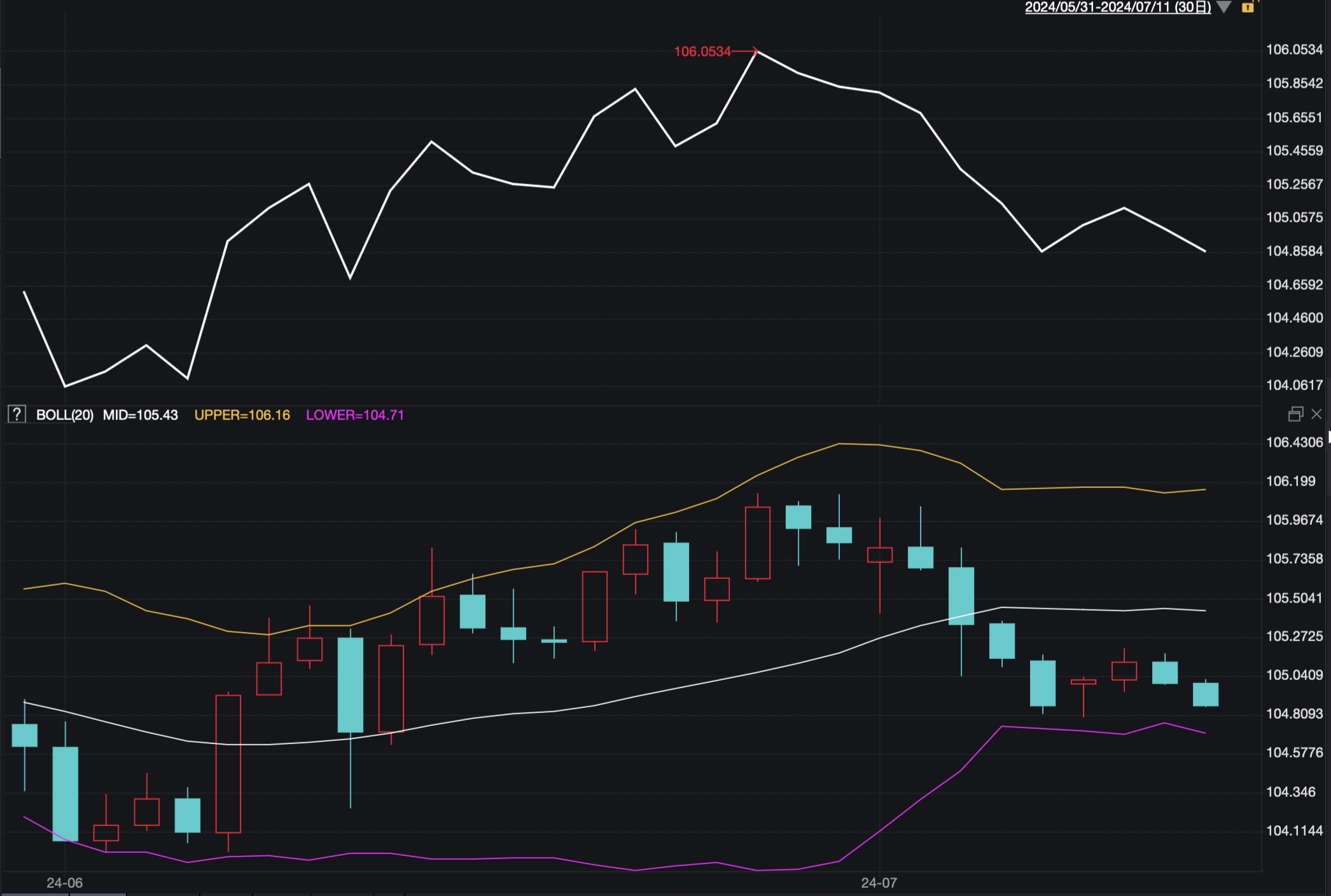 离岸人民币日内跌破7.29关口 不慌！业内：美元下跌风险在增加
