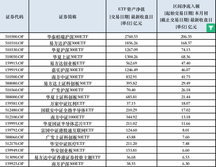 南向资金连续净流入 机构预计港股市场未来震荡上行