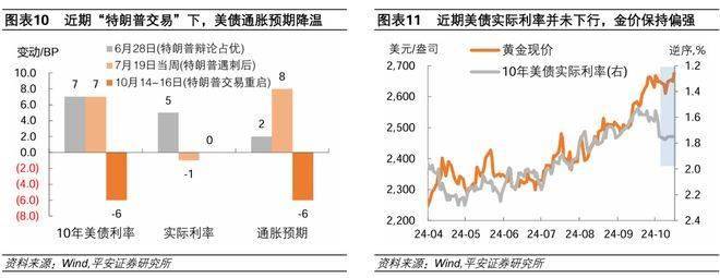 离岸人民币两个交易日连破5关失守7.3 特朗普交易降温“假摔” 美元指数还有行情？