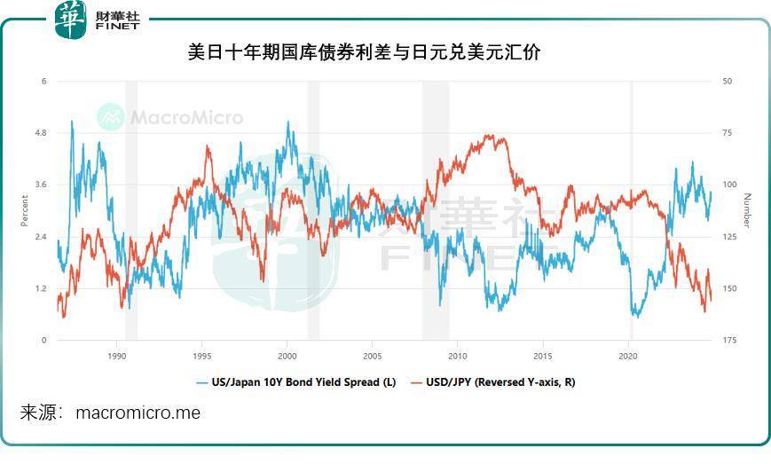 又要掀翻全球市场？日元套利交易“韭菜旺” 日本央行伸向“加息刀”