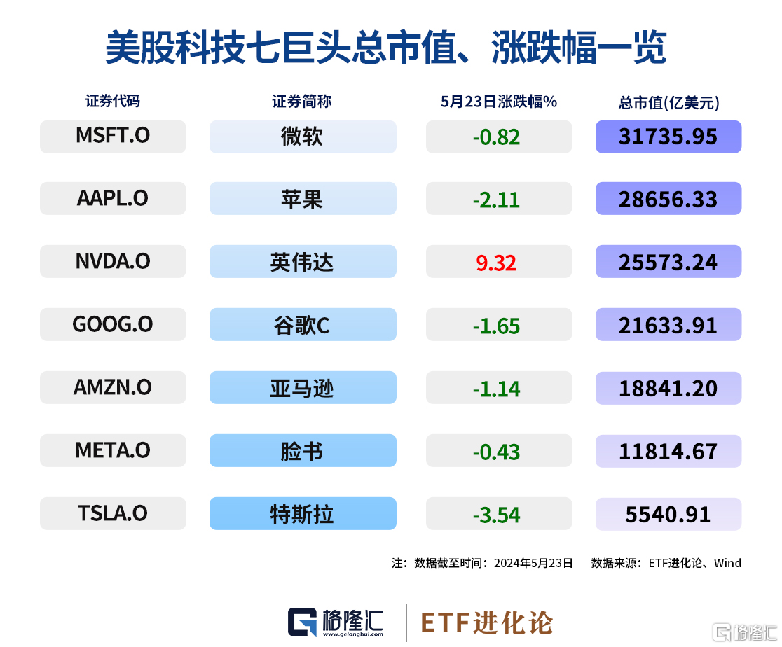 全球市场：纳指、标普创历史新高 Meta、苹果股价刷新纪录高位