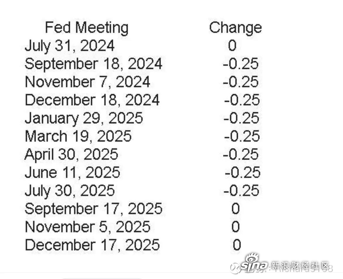 12月降息前景愈发朦胧？美联储官员轮流“打太极”：还需更多数据！