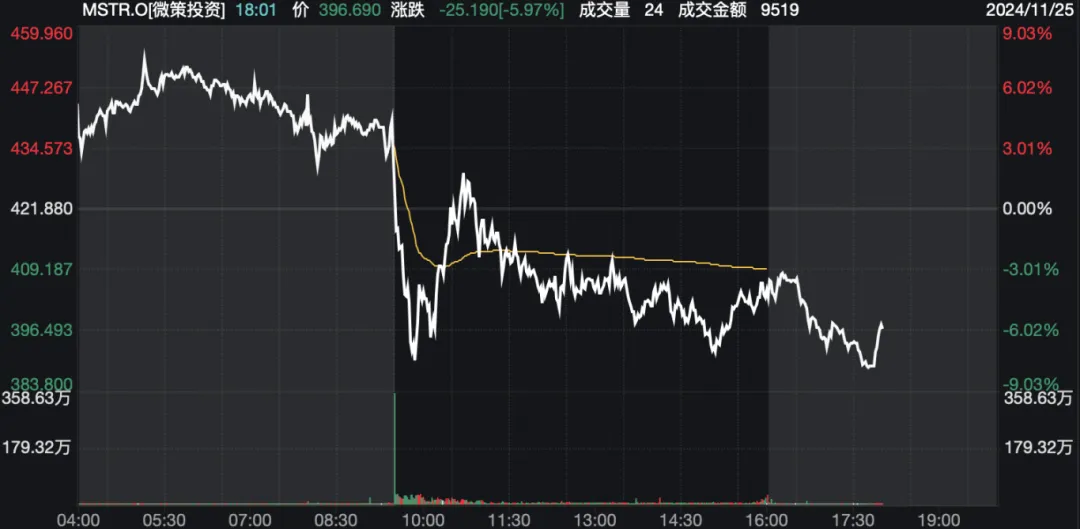 鲍威尔杂谈会：不会有“影子美联储” 比特币的竞争对手是黄金