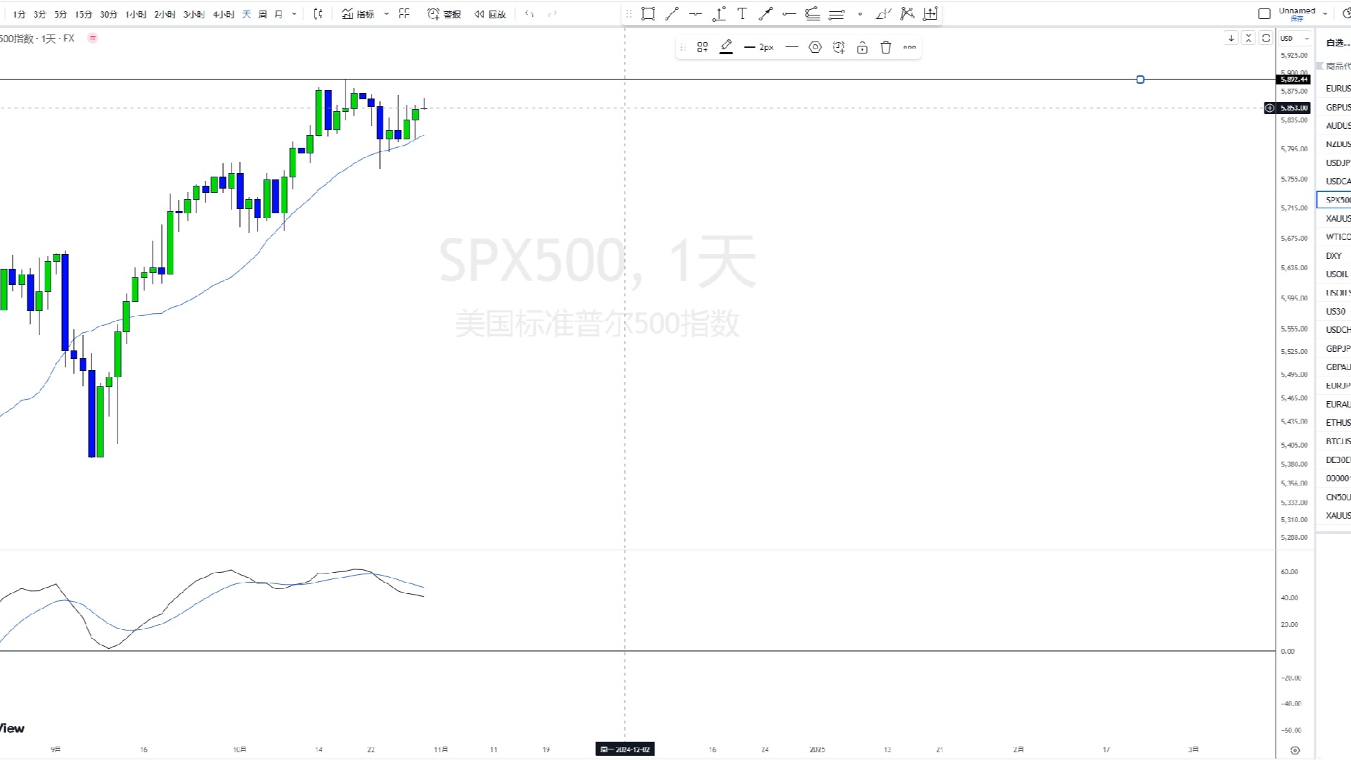 鲍威尔杂谈会：不会有“影子美联储” 比特币的竞争对手是黄金