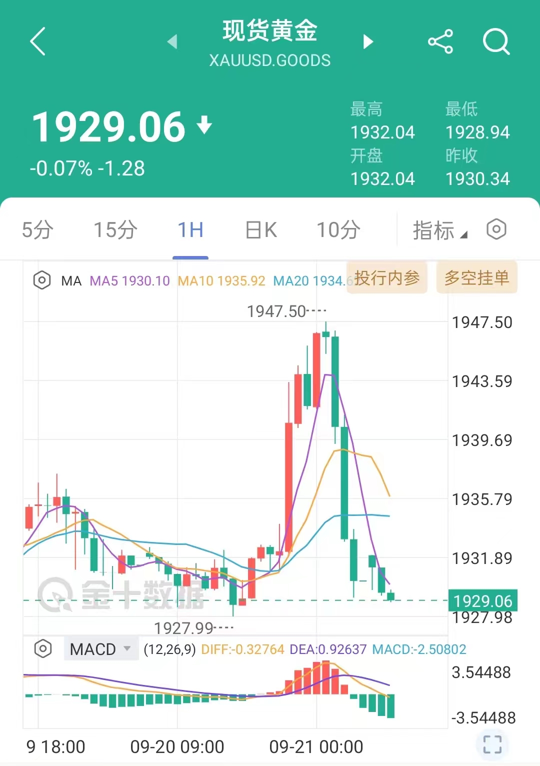 凌晨！美联储主席发声！美国经济强劲 可在降息方面表现出一定的克制