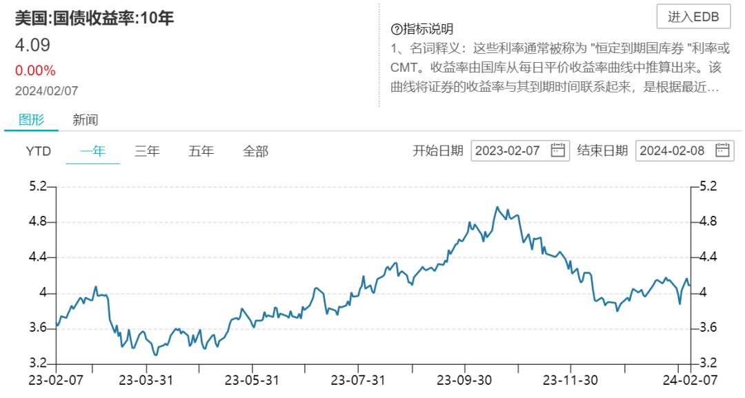 凌晨！美联储主席发声！美国经济强劲 可在降息方面表现出一定的克制